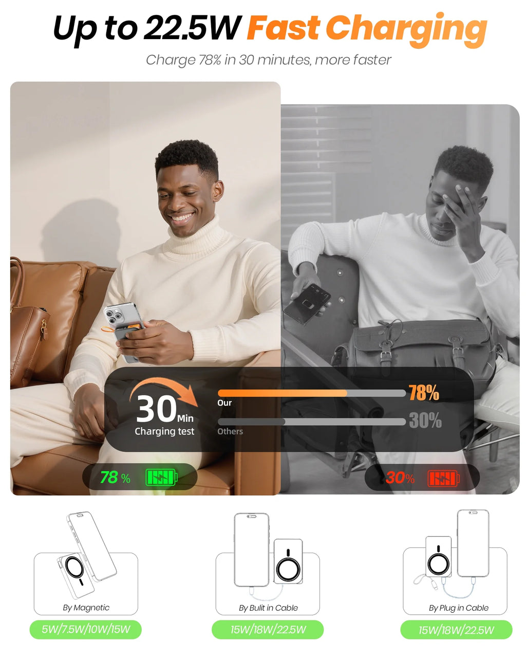 Magnetic Portable Charger for Magsafe, 10000Mah Power Bank, 22.5W Fast Charging Battery Bank, Built-In USB-C Cable with Foldable Stand and LED Display, Wireless Charger for Iphone 17/16, Andriod, Etc