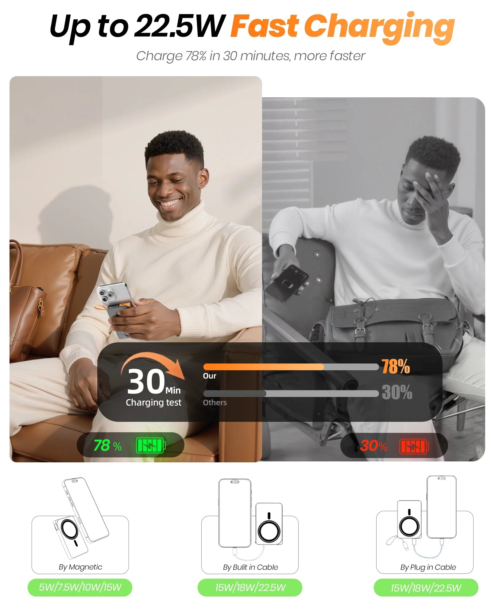 Magnetic Portable Charger for Magsafe, 10000Mah Power Bank, 22.5W Fast Charging Battery Bank, Built-In USB-C Cable with Foldable Stand and LED Display, Wireless Charger for Iphone 17/16, Andriod, Etc