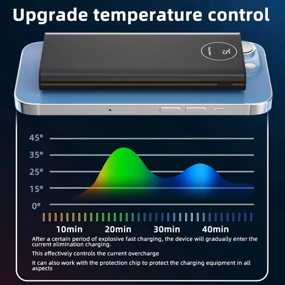 New 100000MAH Portable Power Bank LCD LED 3 USB Battery Charger for Mobile Phone