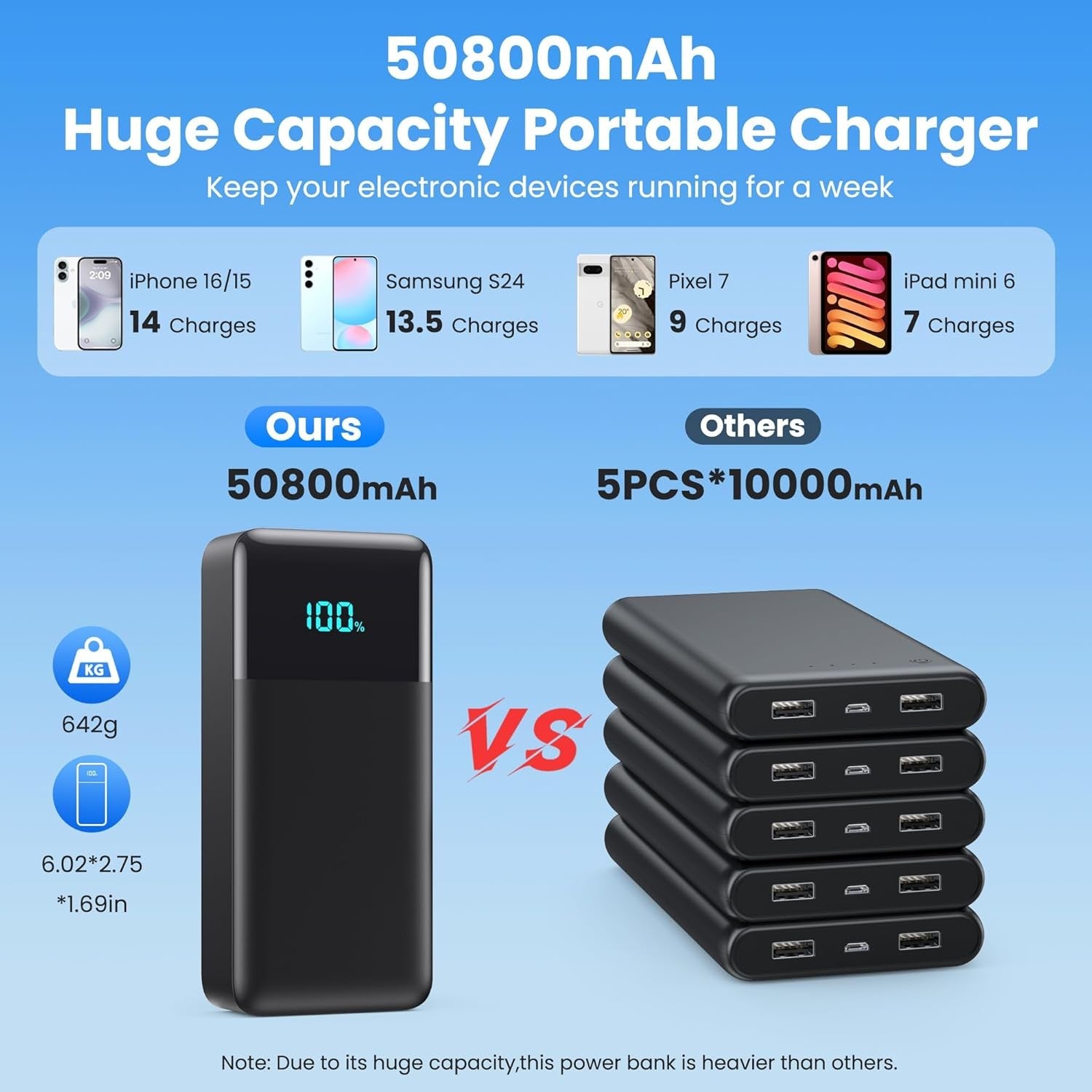 Portable Charger 50800Mah Power Bank with 3 Built in Cables,25W PD QC4.0 Fast