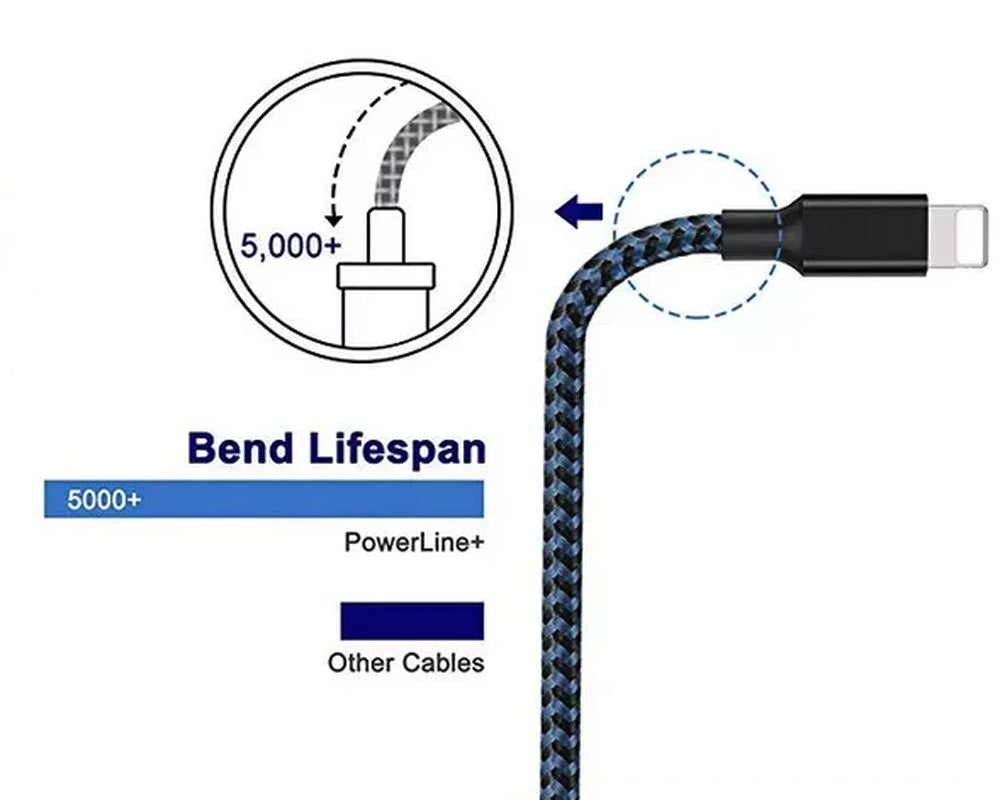 5 Pack Fast Charger USB Cable for Iphone 6 7 8Plus Iphone XR XS Max 12 13 14 Pro