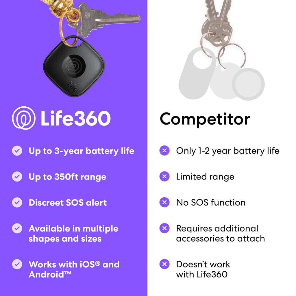 Life360  Mate Bluetooth Tracker, Keys Finder and Item Locator for Keys, Bags and More. Phone Finder. Both Ios and Android Compatible. 1-Pack (Black)