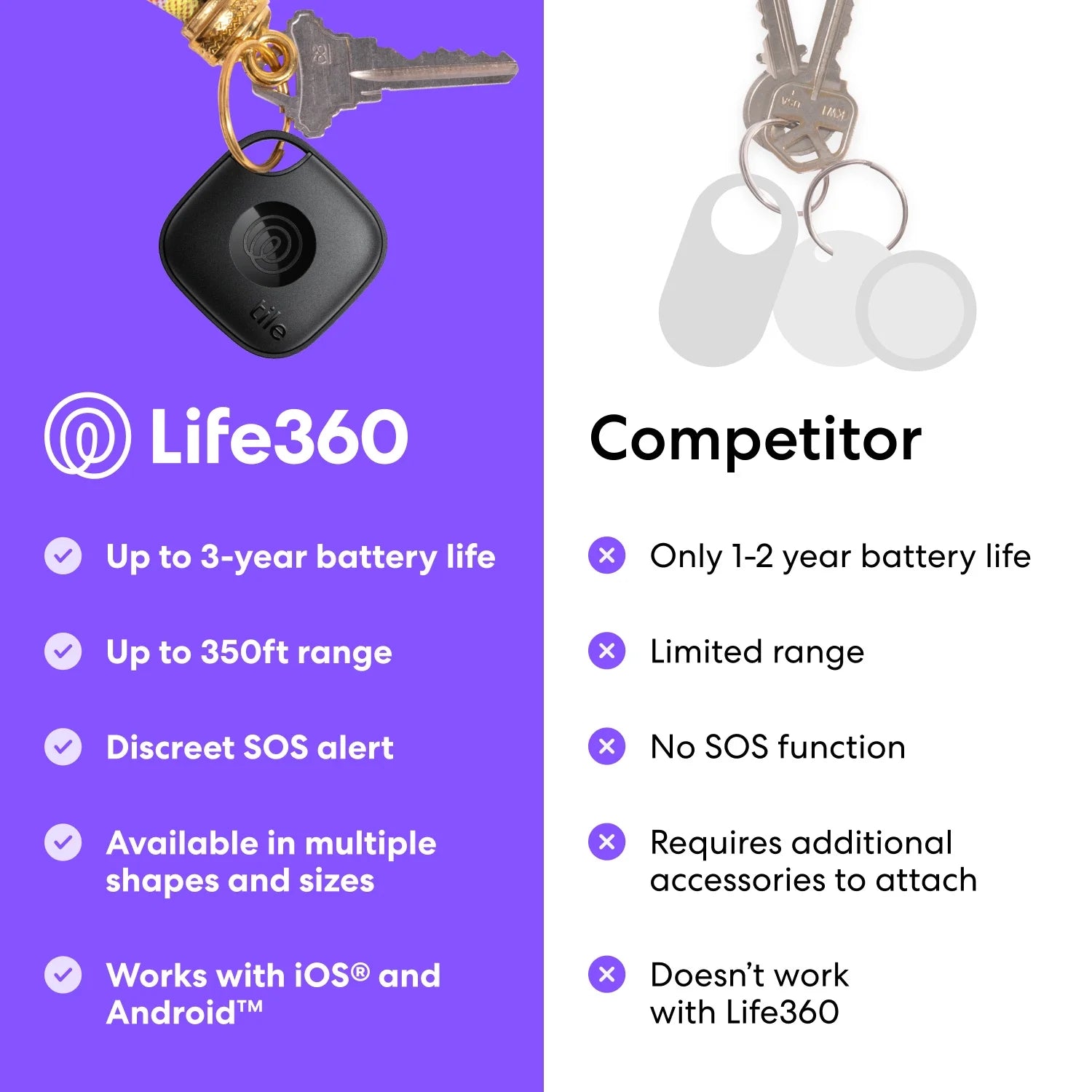 Life360  Mate Bluetooth Tracker, Keys Finder and Item Locator for Keys, Bags and More. Phone Finder. Both Ios and Android Compatible. 1-Pack (Black)